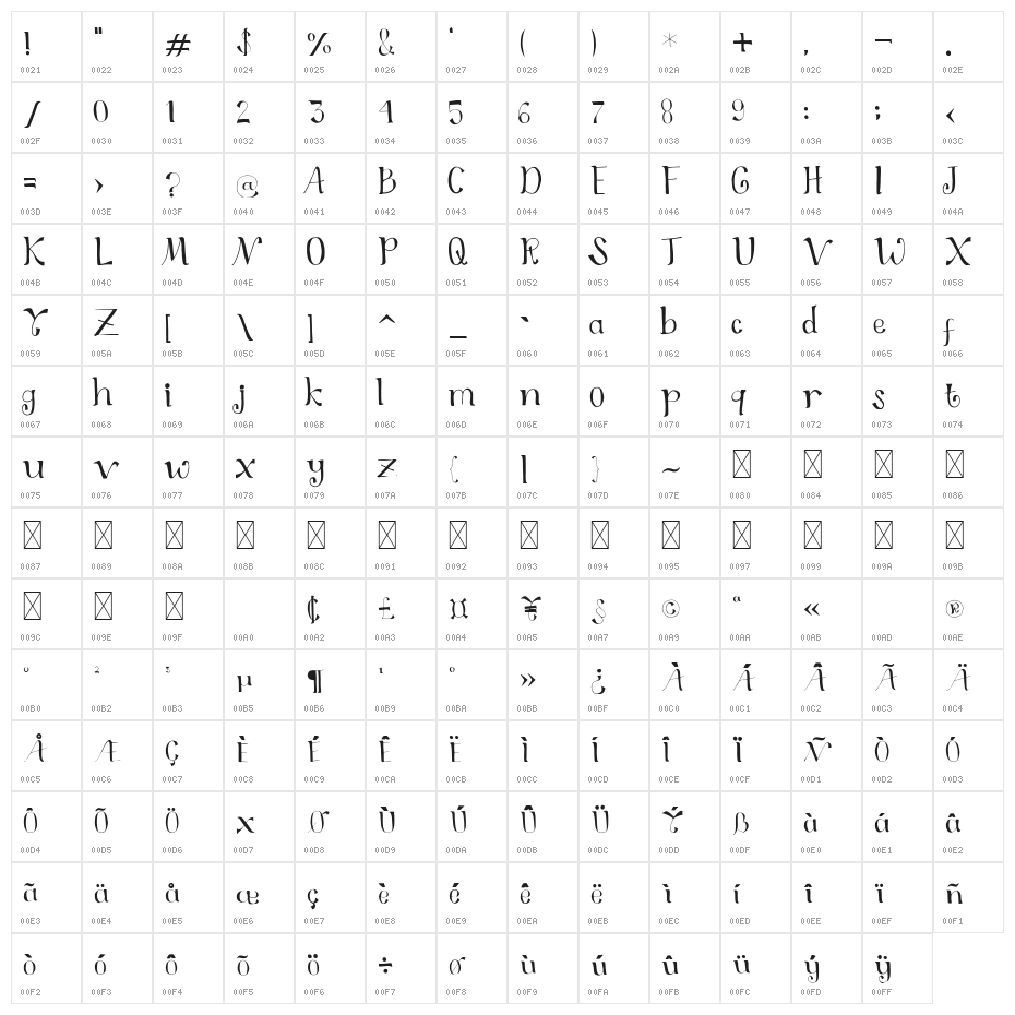 Halgonak Character Map