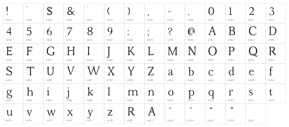 Halion Character Map