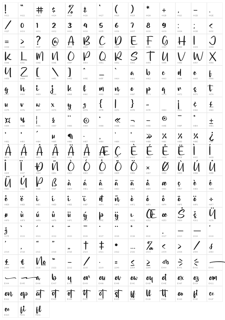 Halistera Character Map