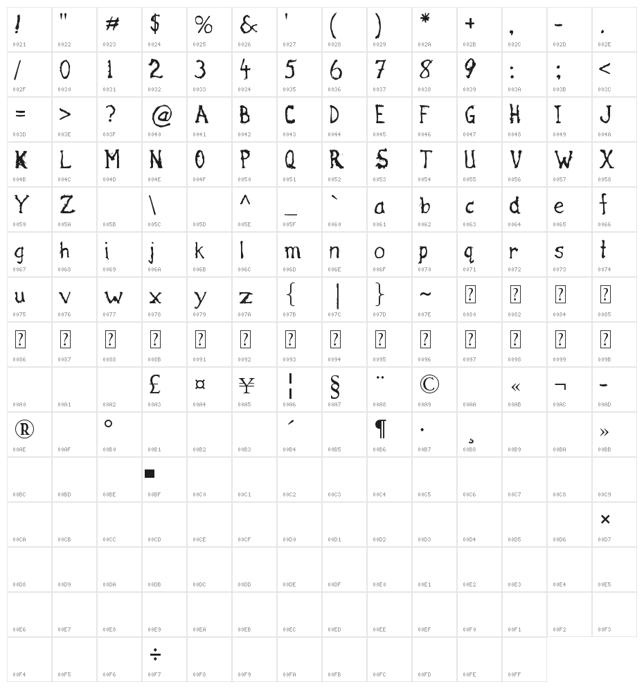 Haliwax Character Map