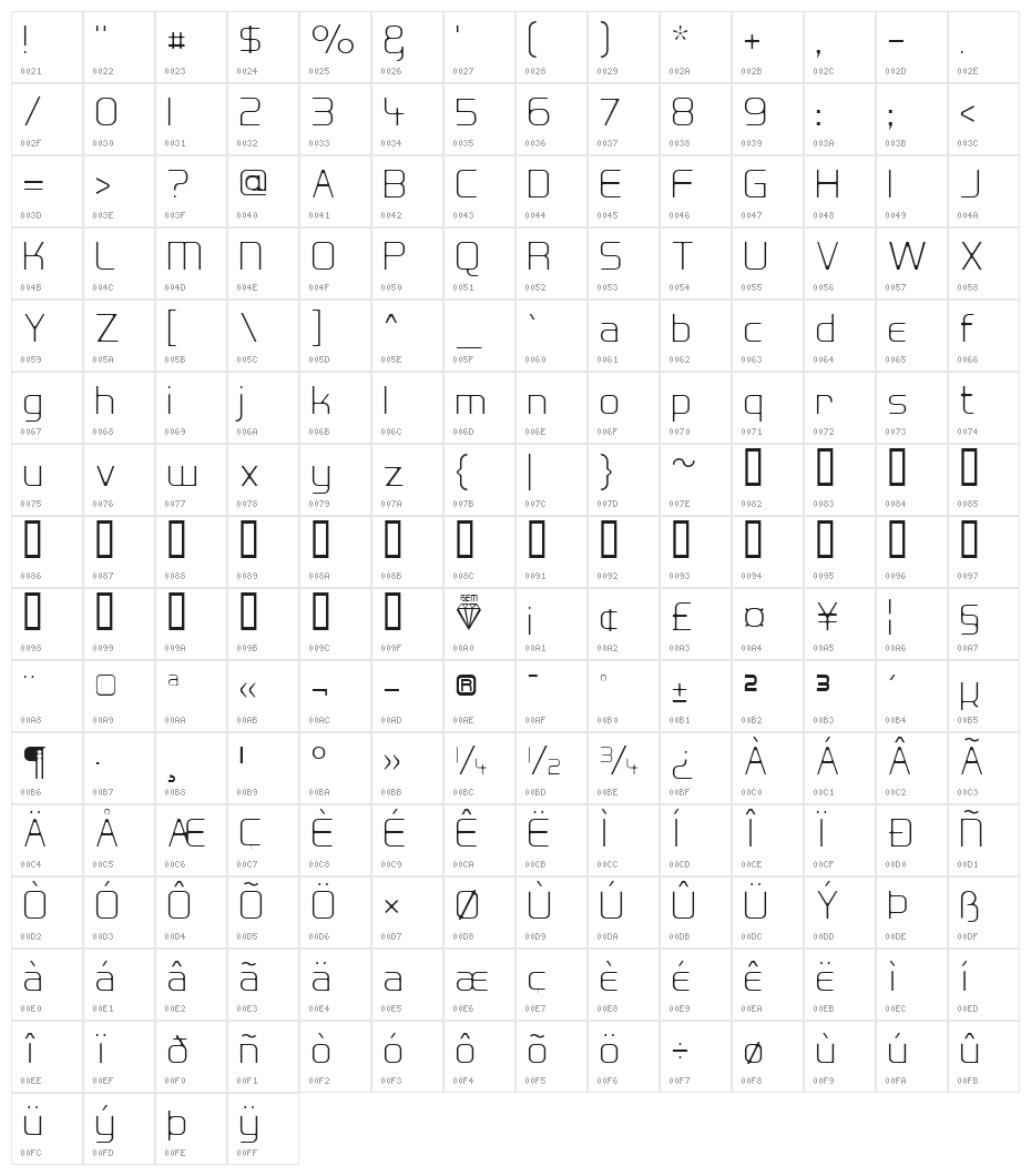 Hall Fetica Decompose Character Map