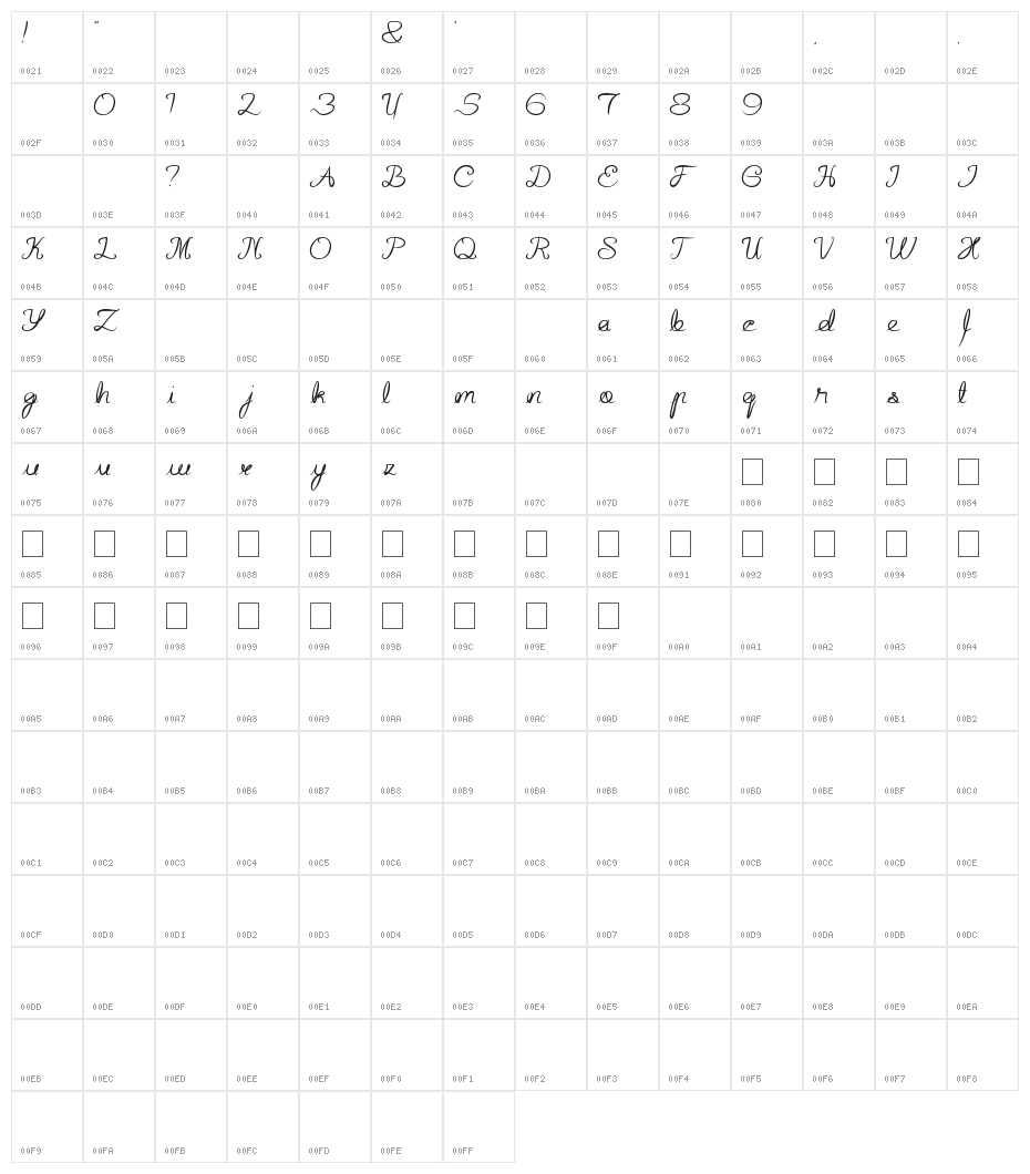 Hall of Fame Character Map