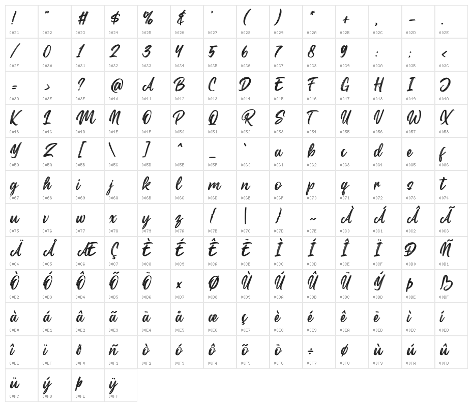 Hallies Character Map