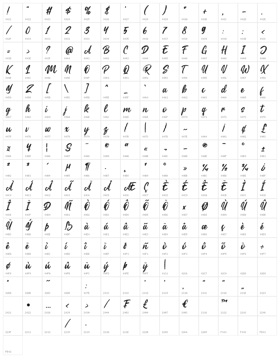 Hallies Character Map