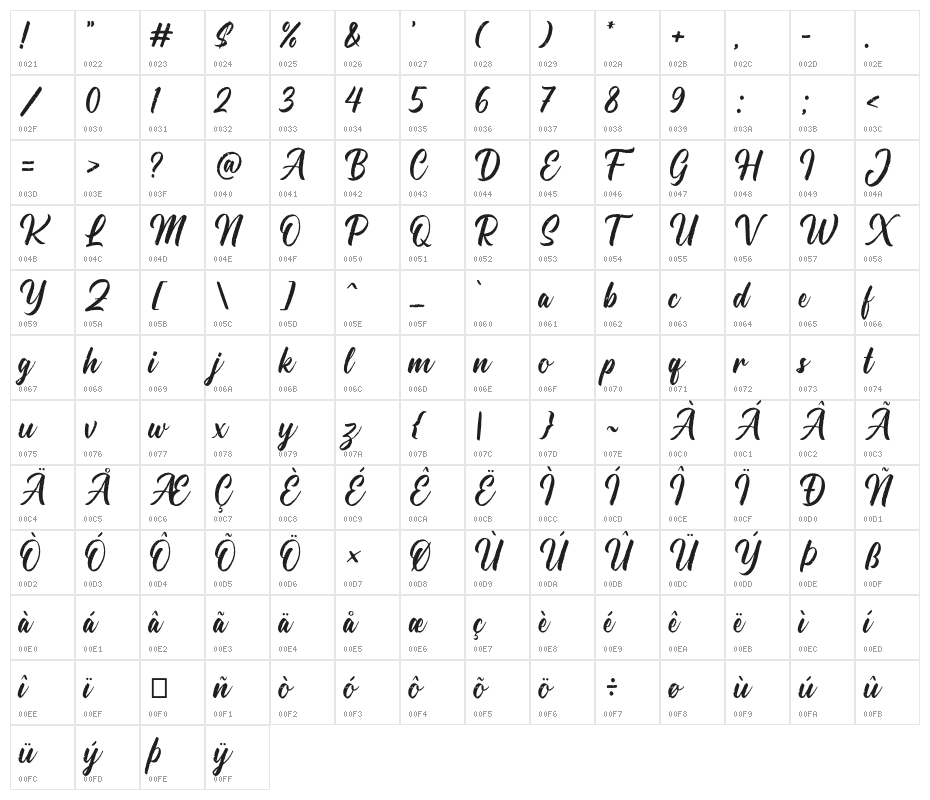 Hallington Character Map