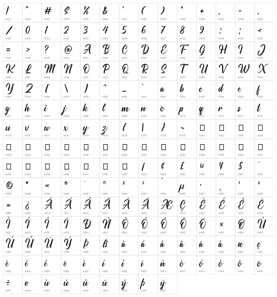 Hallington Character Map