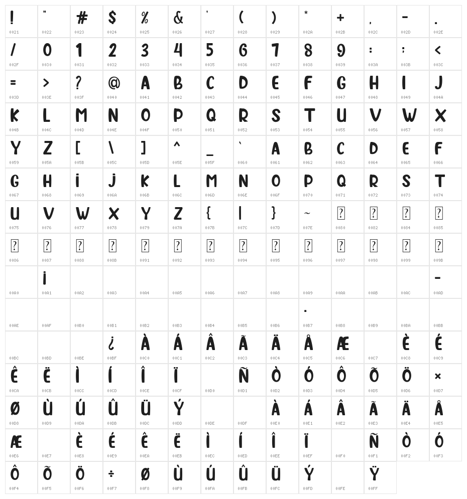 Hallo Bernad Character Map