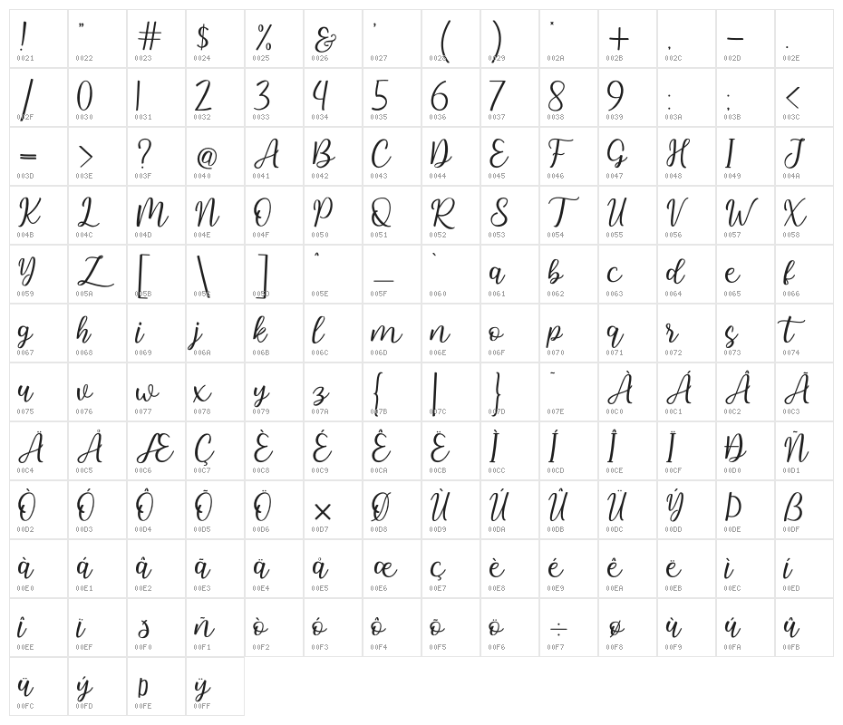Hallo Carthy Character Map