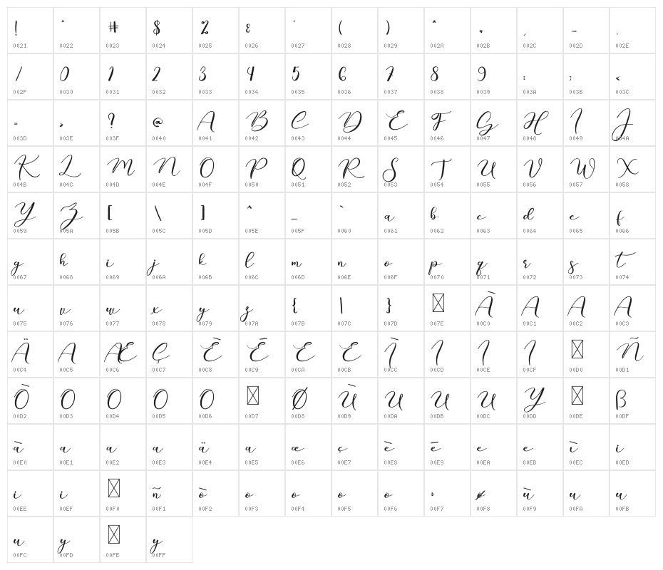 Hallo Mandala Character Map