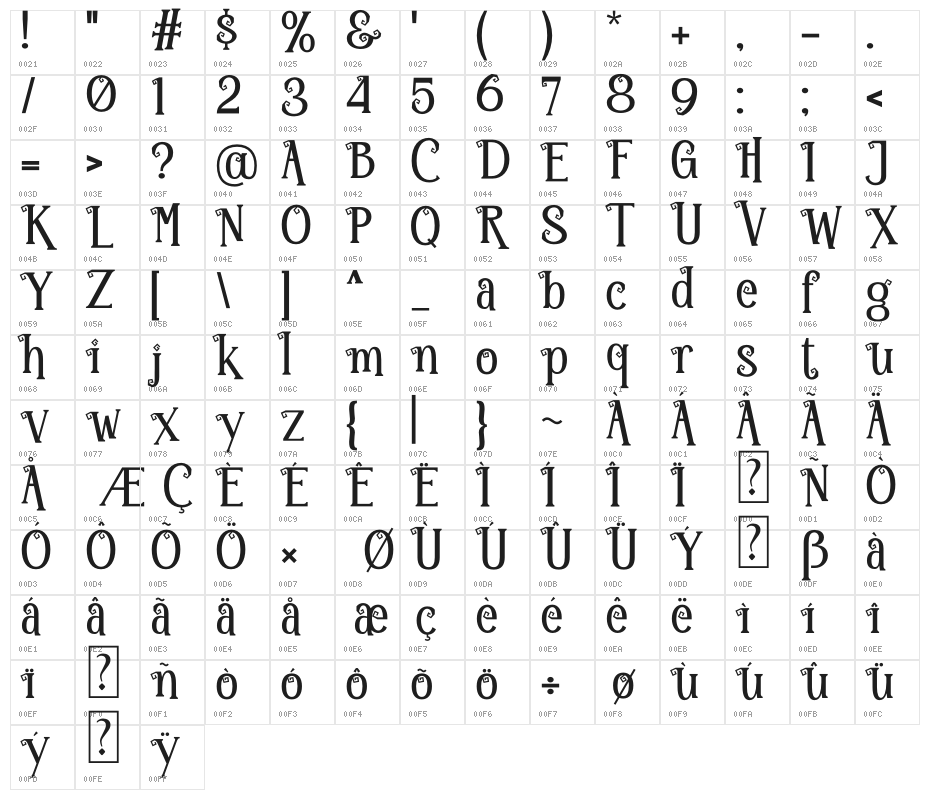 Hallo Monsta Character Map