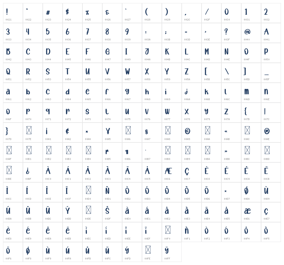 Hallo World Character Map