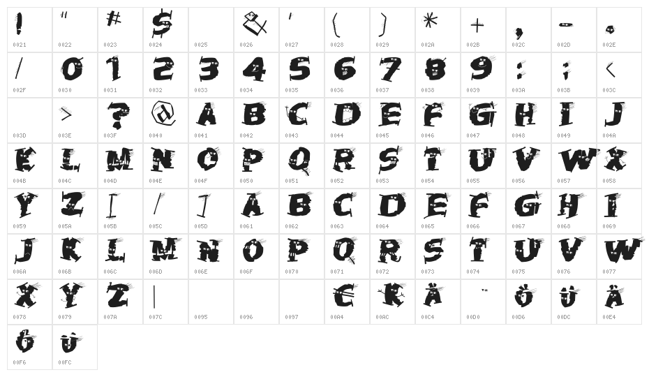 HalloWienTheTramps Character Map