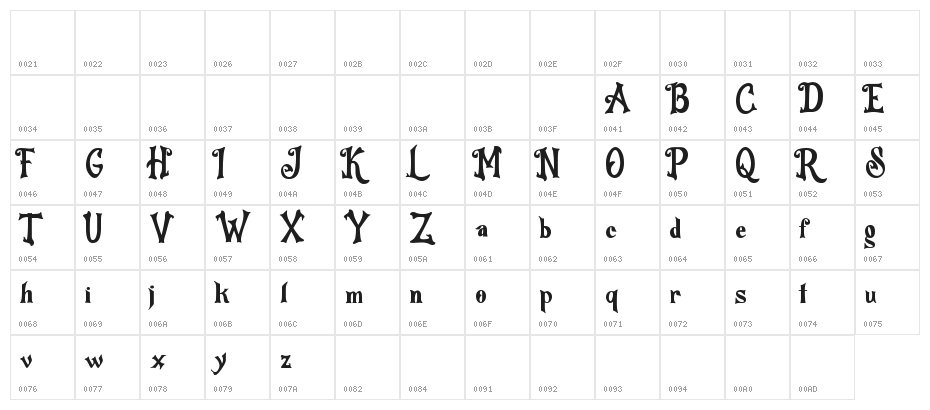 HalloWitchZ Character Map