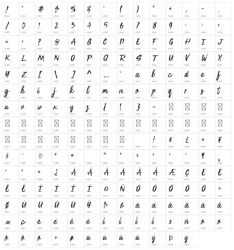 Hallofest Character Map