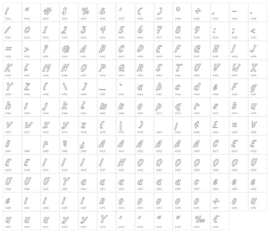 Halloha Character Map