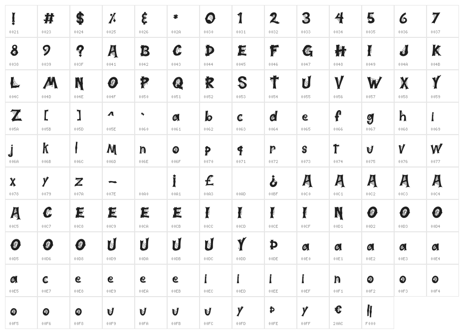 Halloweb Display Character Map