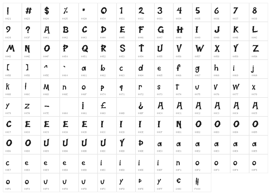 Halloweb Character Map