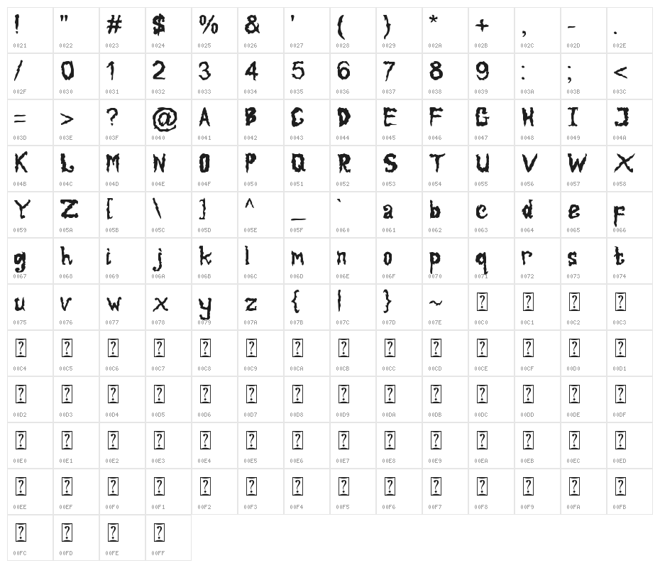 Halloween Before Christmas Character Map