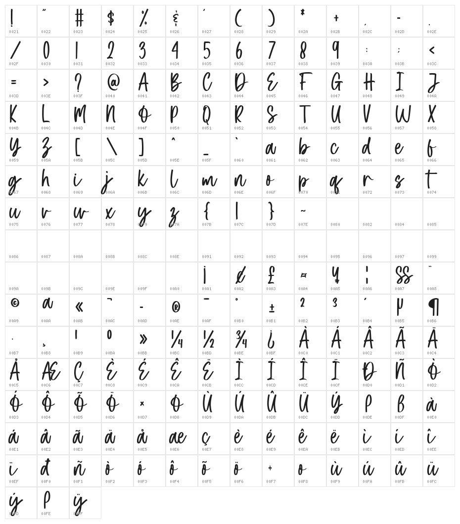 Halloween Dreams Script Character Map