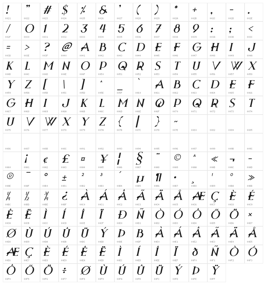 Halloween Fears Italic Character Map