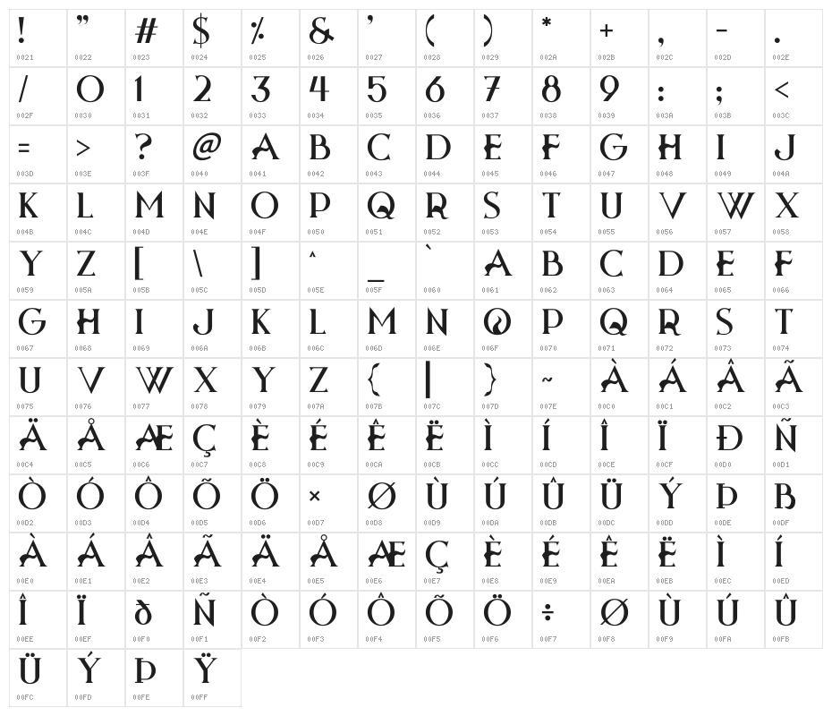 Halloween Fears Character Map