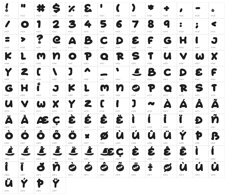 Halloween Funtime Character Map