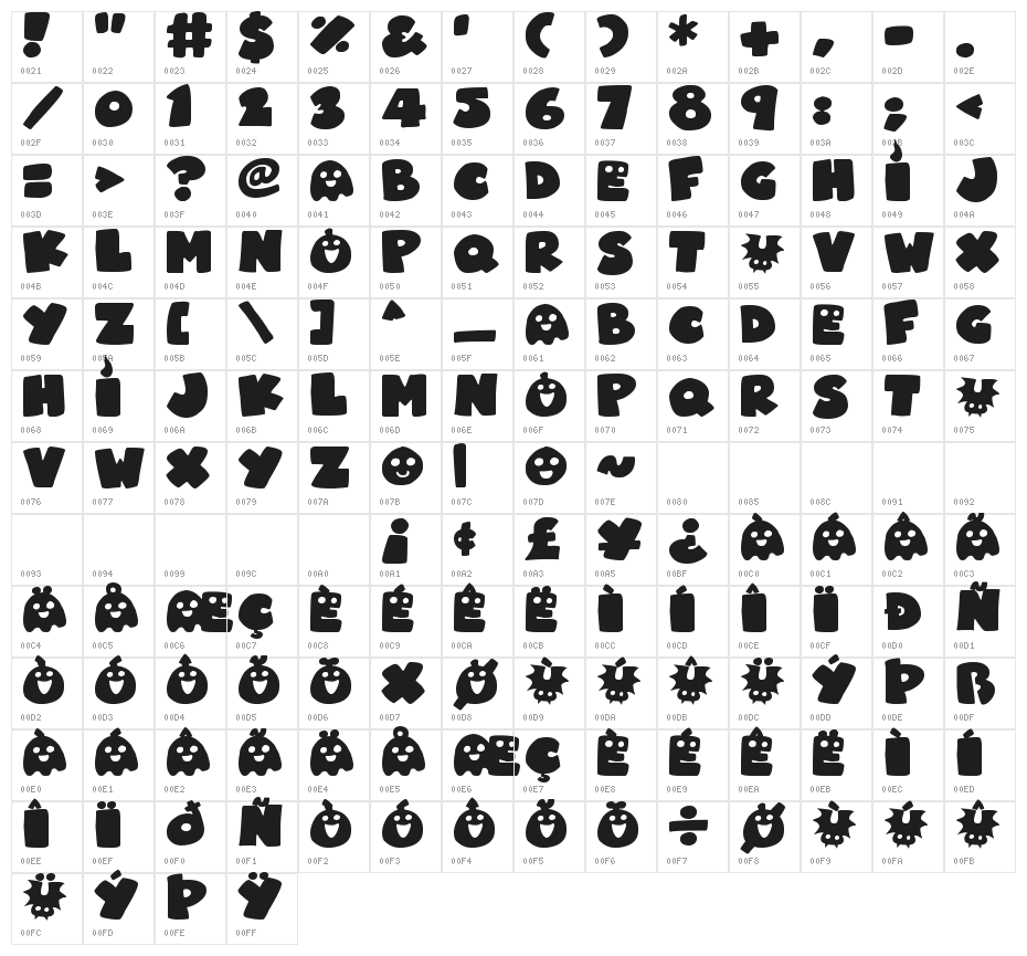 Halloween Guises Character Map