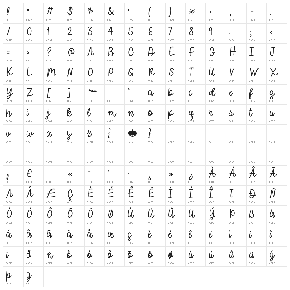 Halloween Horoscope Character Map