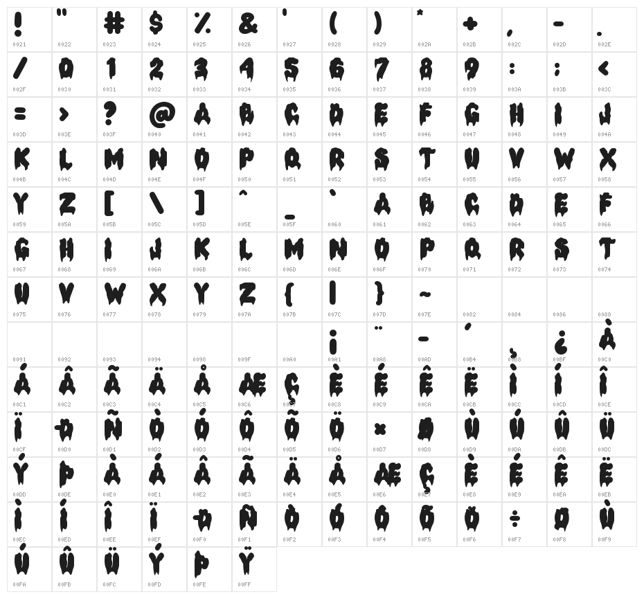 Halloween Melt Character Map
