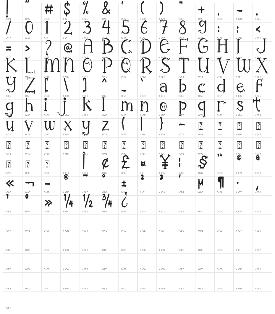 Halloween Rules Character Map