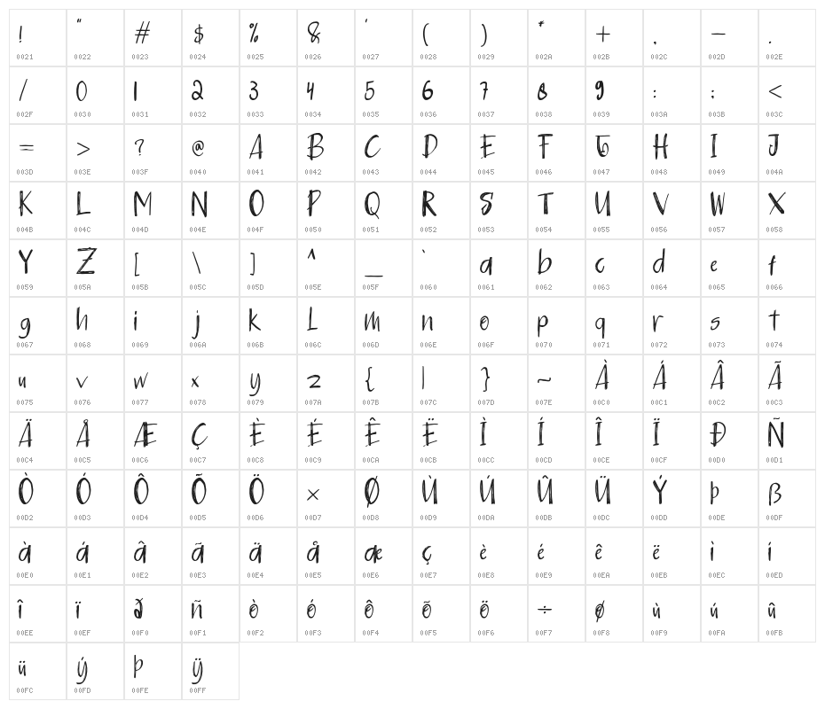 HalloweenSweet Character Map
