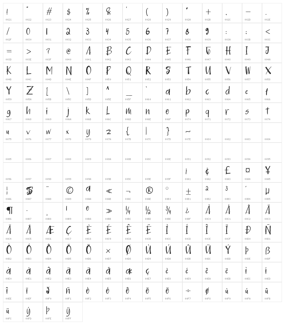 HalloweenSweet Character Map