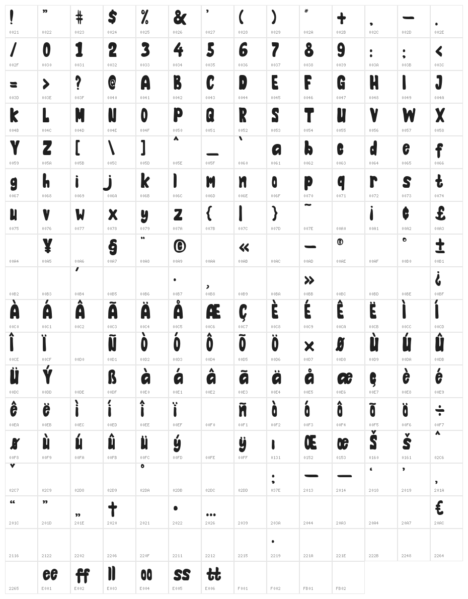 Halloweendy Character Map