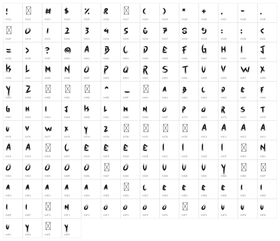 Halloweins Character Map
