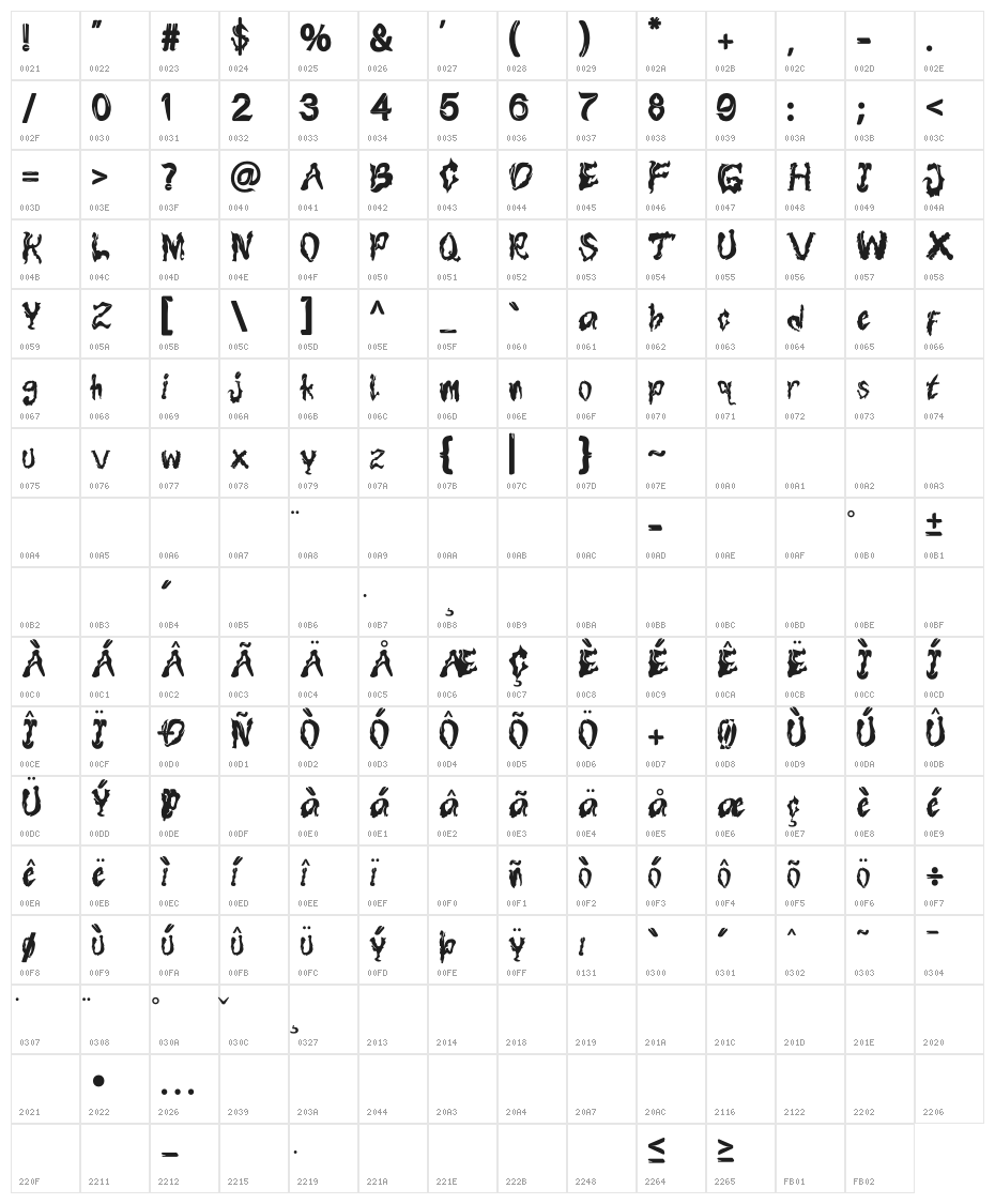 Hallowenkuy Character Map