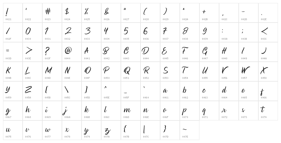 Halmahera Island Character Map