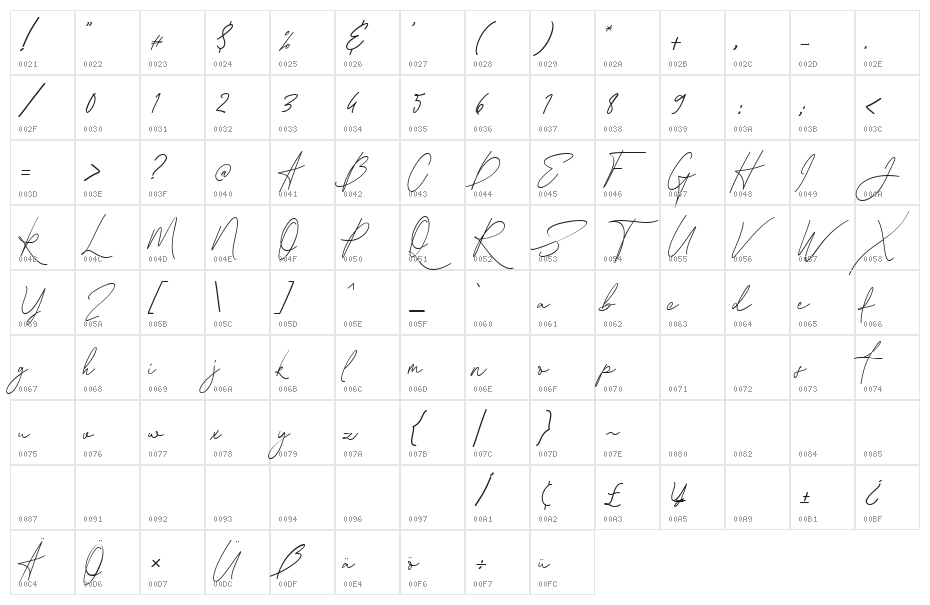 Halmahera Character Map