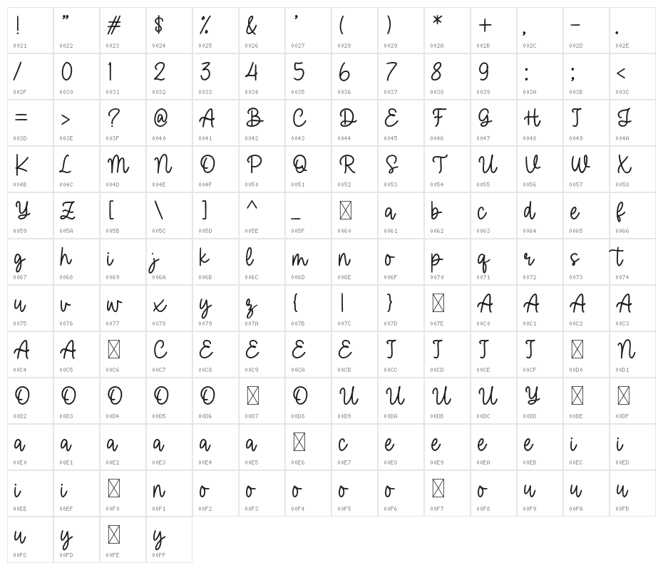 Halmera Character Map