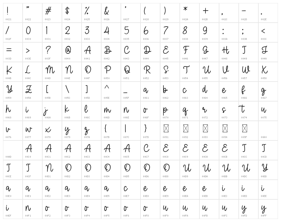 Halmera Character Map