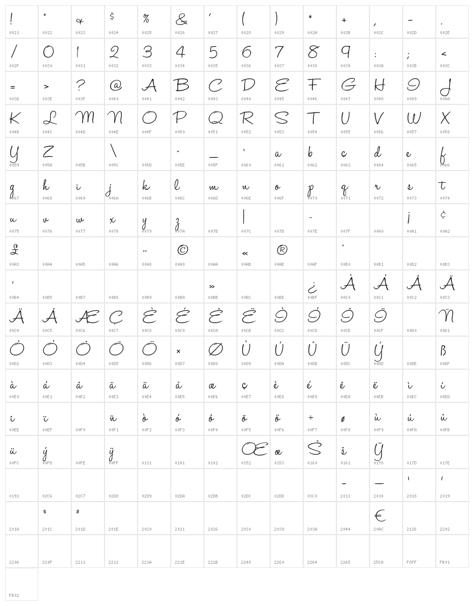 HaloHandletter Character Map