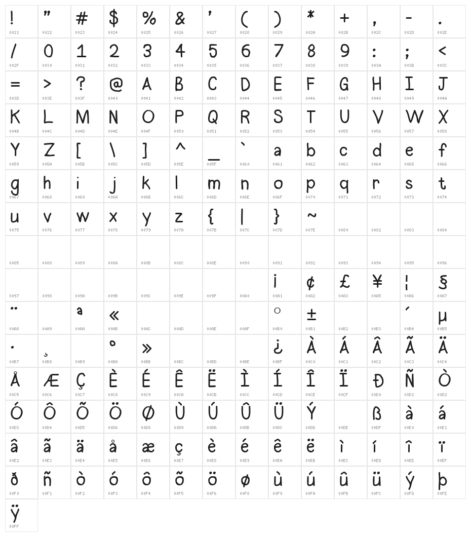 Halogen Character Map