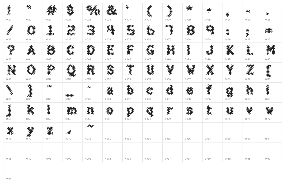Halter Antigenic Character Map