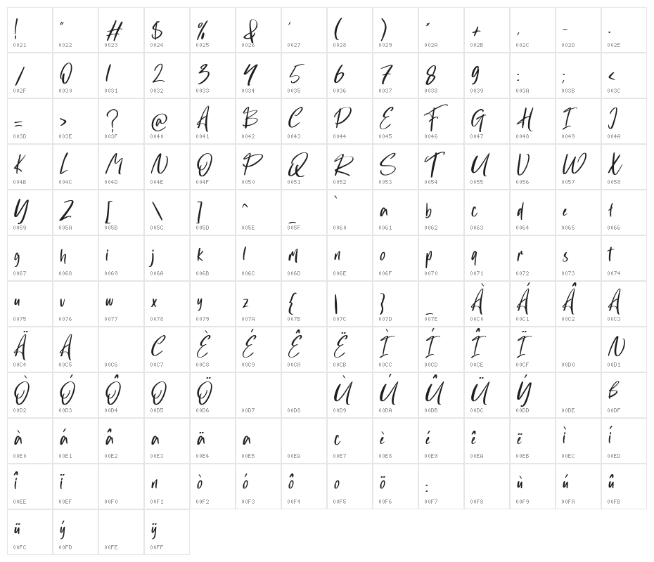 Haltmoon Character Map