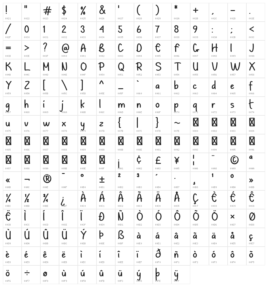 Hambu Radul Regular Character Map
