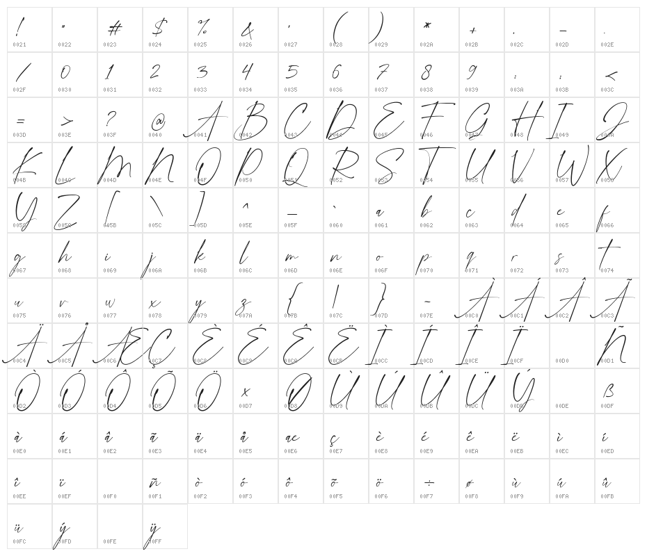 Hamburg Character Map