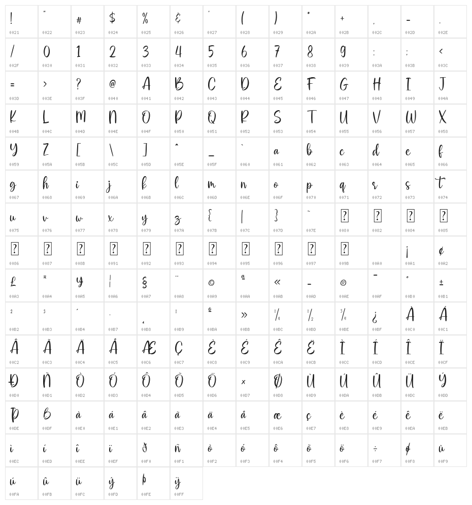Hamburg Character Map