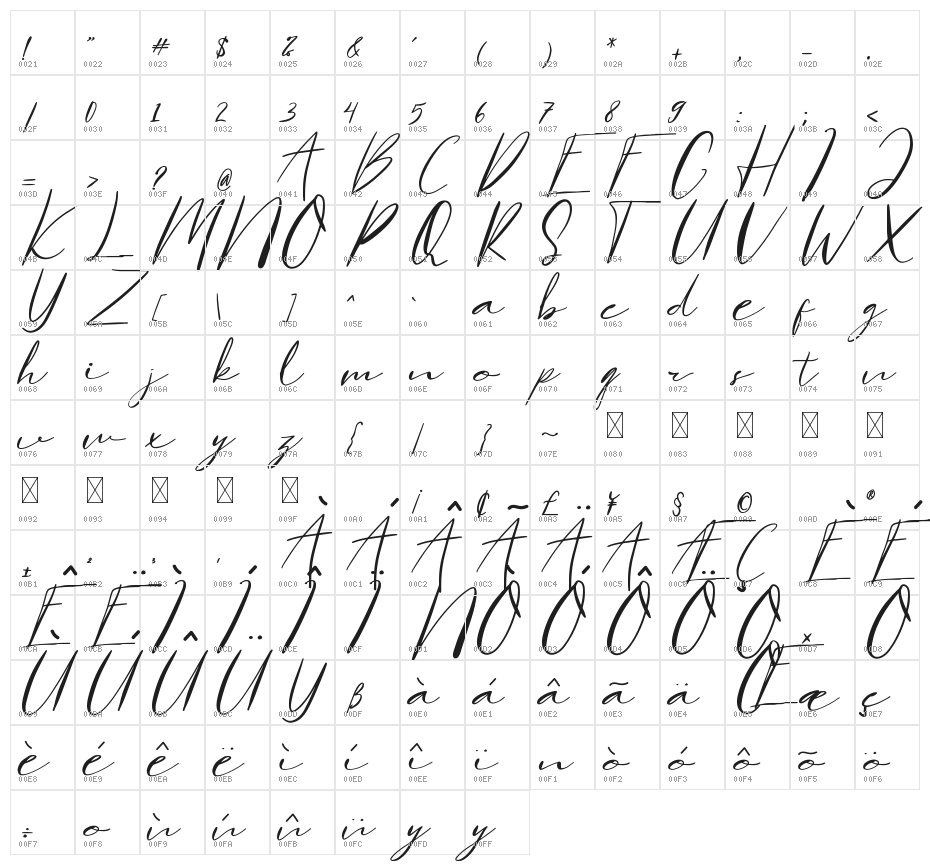 Hamburgen Signature Character Map
