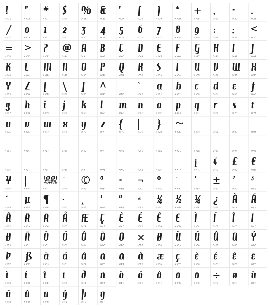 Hamburger Heaven NF Character Map