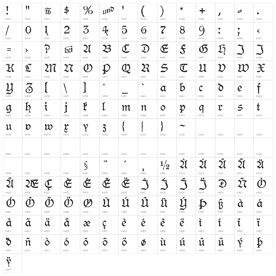HamburgerSchwabacherDruckrauh10 Character Map
