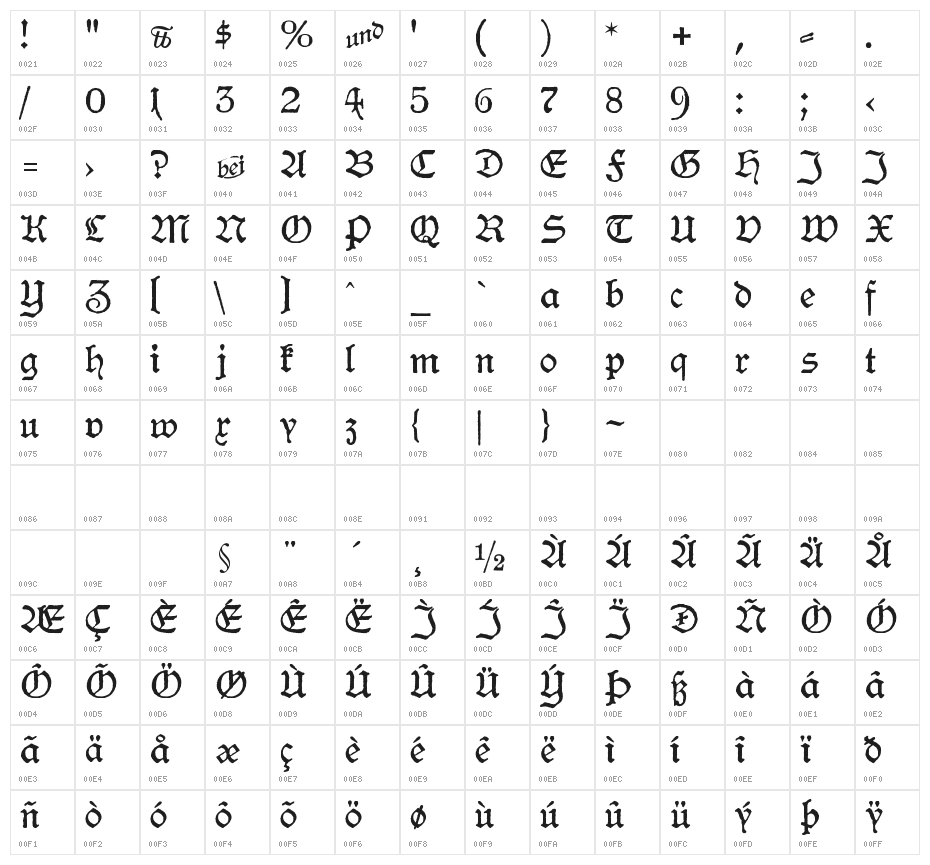 HamburgerSchwabacherDruckrauh10 Character Map